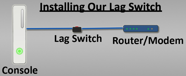 Wireless lag switch pc